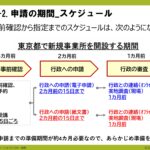 電子申請のトリセツ説明